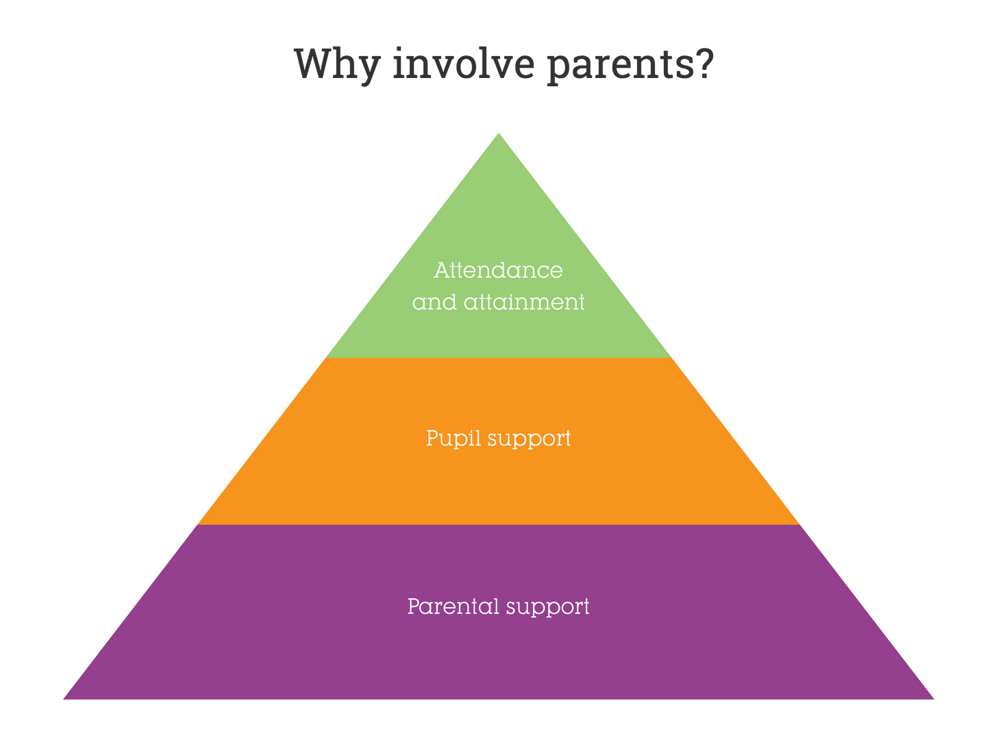 Renaisi - éducation parents migrants