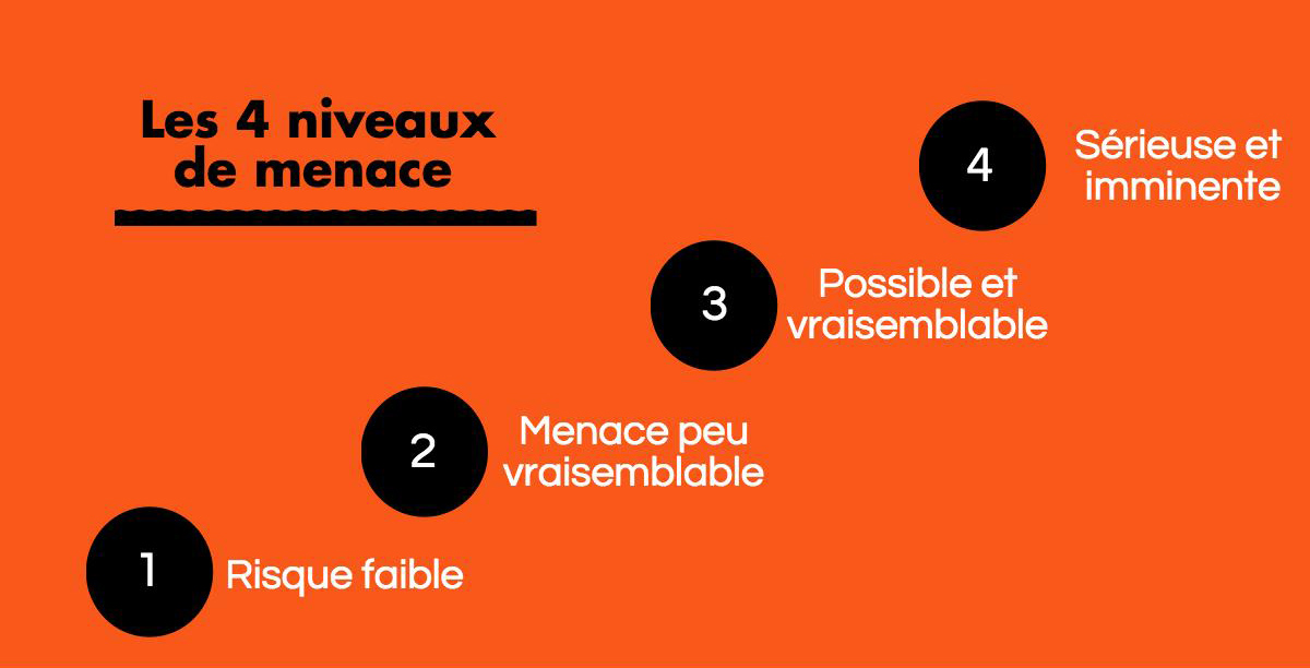 Les 4 niveaux de menace fixés par l'OCAM