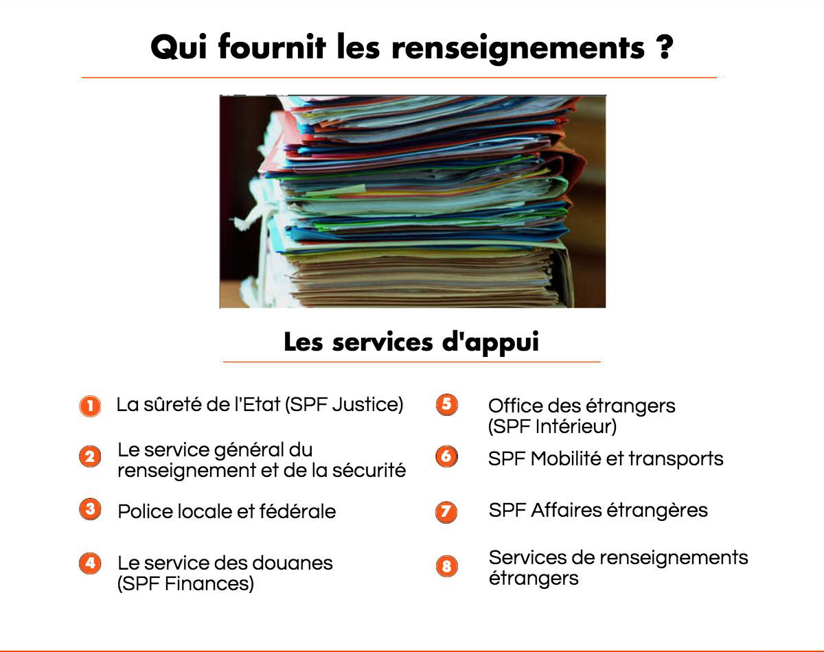 Les services d'appui de l'OCAM