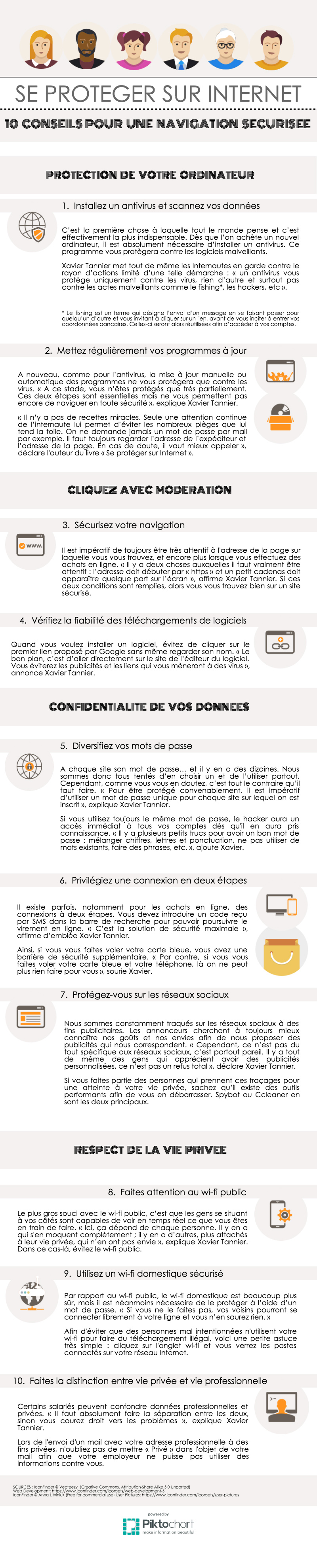 Infographie "Se protéger sur Internet"