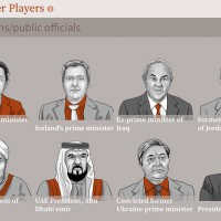 Web app "The Power Players"