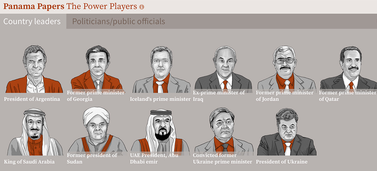 Web app "The Power Players"
