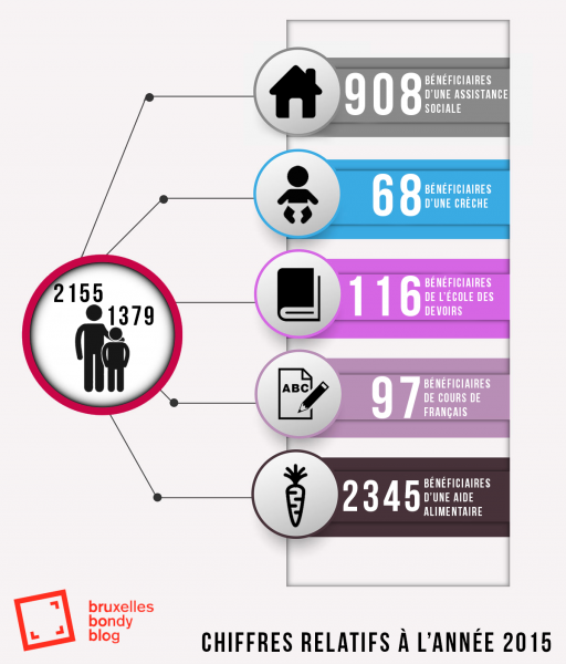 Infographie