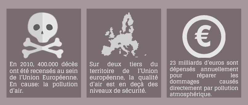 chiffres sur les problèmes environnementaux en Europe